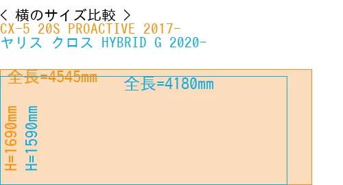 #CX-5 20S PROACTIVE 2017- + ヤリス クロス HYBRID G 2020-